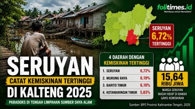 Paradoks di Tengah Limpahan Sumber Daya Alam