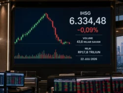 IHSG Tertekan, Volume Besar Membongkar Rotasi Saham Spekulatif