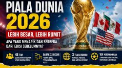 Ilustrasi Piala Dunia 2026. Format 48 tim, tiga negara tuan rumah, babak 32 besar, dan 104 pertandingan membuat turnamen tahun ini lebih besar, lebih meriah, sekaligus lebih rumit dibanding edisi sebelumnya