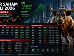Saham Bank Menguat, Energi Tersendat Usai Sesi Kedua